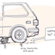 Illustration for article titled How To Change A Tire Without Getting Killed Like A Big Dummy